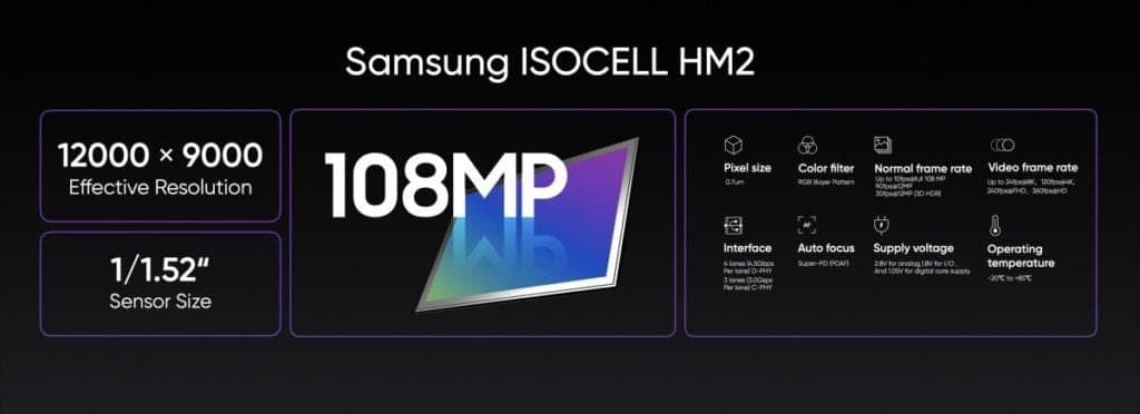 Realme 108MP Camera hints Prior to Realme 8 Pro Launch