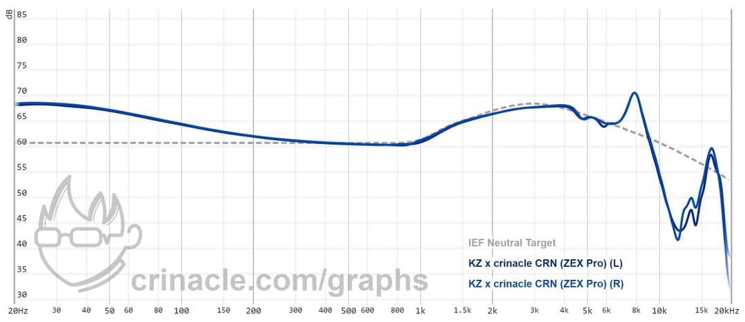 KZ X Crinacle CRN (ZEX Pro) review