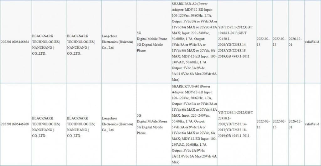 Both Black Shark 5 models will support 120W fast charging, 3C docs reveal
-Techweu