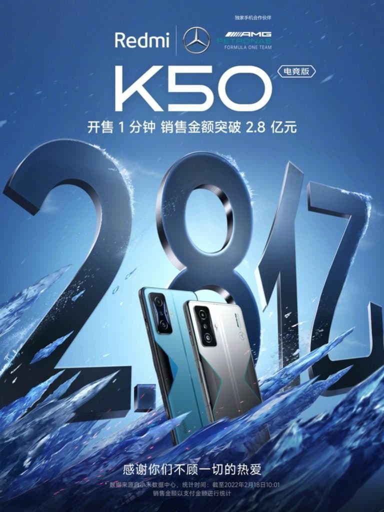 Xiaomi sells over Gaming Redmi K50 70,000 units during first flash sale
-Techweu