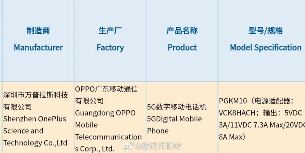 OnePlus smartphone gets 3C certified with 160W charging
-Techweu