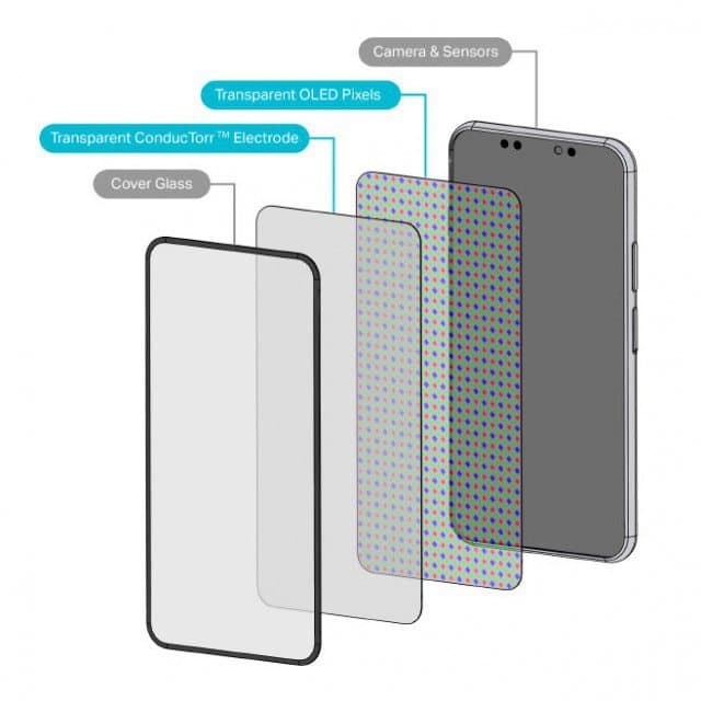 The Elec: iPhone 15 Pro to get UD camera with FaceID next year
-Techweu