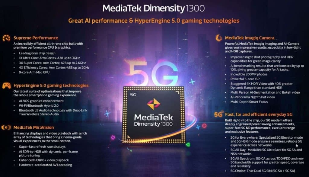 MediaTek Dimensity 1300 is official – 6nm, 3GHz Cortex-A78, 5G
-Techweu