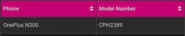 OnePlus Nord N300 5G certified on FCC
-Techweu