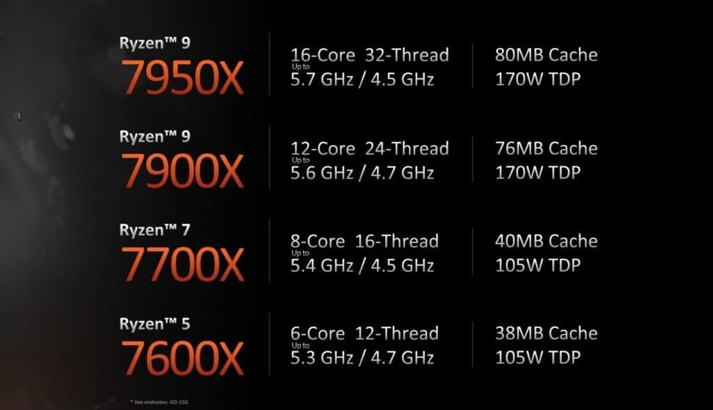 AMD announces Ryzen 7000 series processors, available September 25
-Techweu