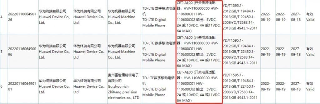 Huawei Mate 50 series certified by 3C with 66W fast charging, to feature Snapdragon 8 Gen 1
-Techweu