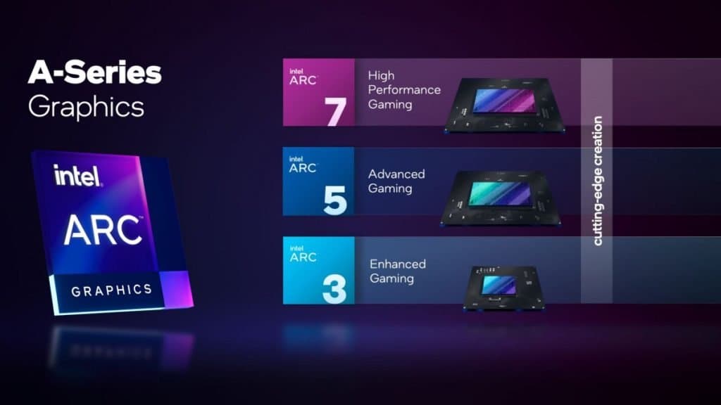 Intel reveals hardware specs for upcoming A750 and A770 GPUs
-Techweu