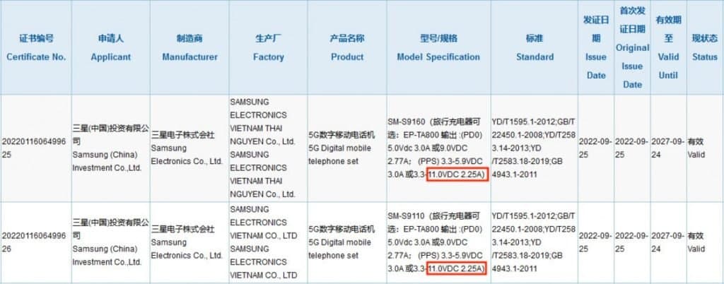 Samsung Galaxy S23 and S23+ certified by 3C with 25W chargers
-Techweu