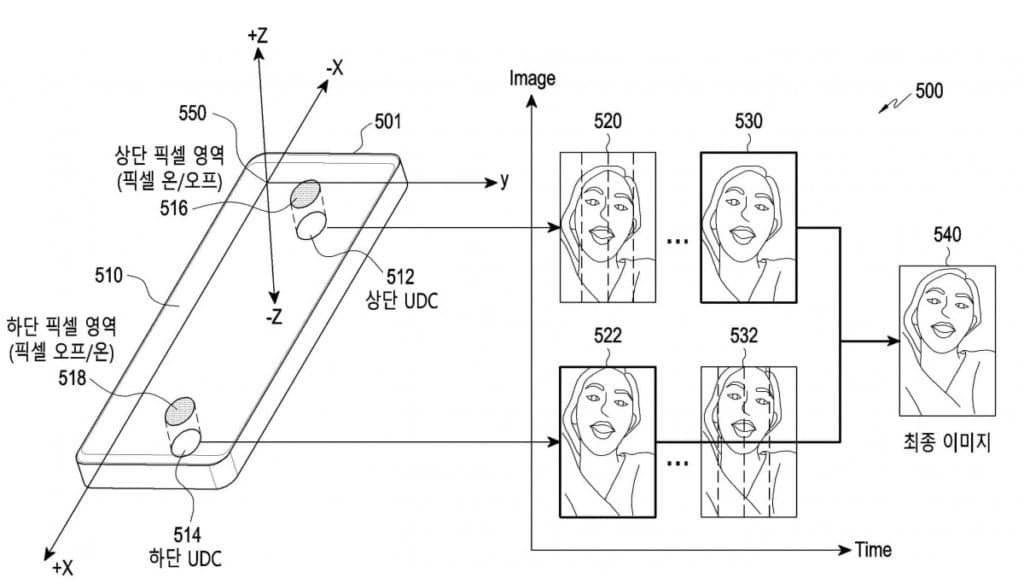 Samsung patents dual under-display camera system for facial recognition
-Techweu