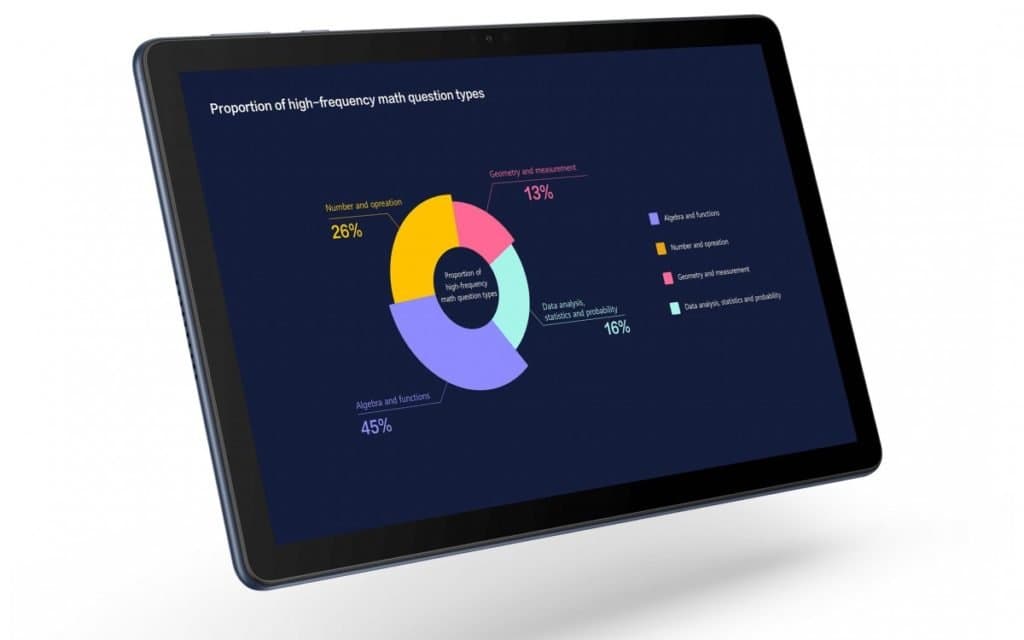 Huawei Matepad C5e tablet arrives with familiar specs
-Techweu