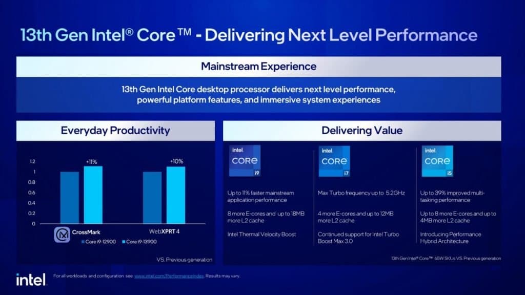 Intel adds sixteen new locked 13th Gen Core desktop processors starting at $109
-Techweu