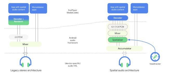 OnePlus Buds Pro 2 are among the first to support Android 13’s Spatial Audio feature
-Techweu