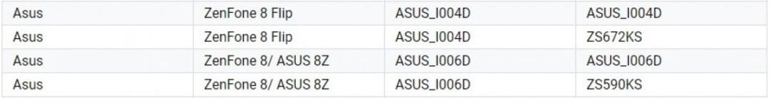 Asus Zenfone 8 to launch in India as 8z-Techweu