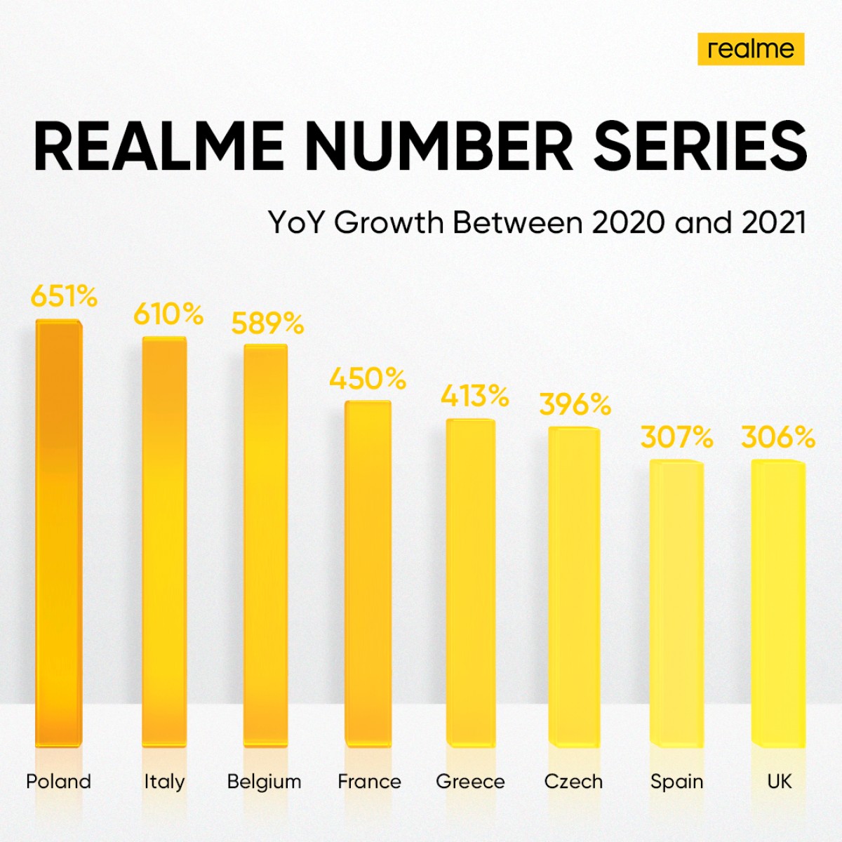 Realme 9 Pro+ will be Europe's first Dimensity 920 phone