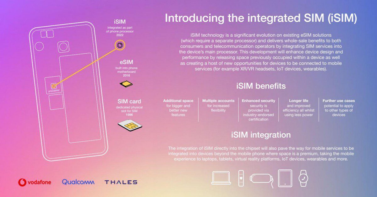Vodafone, Qualcomm and Thales demonstrate iSIM standard