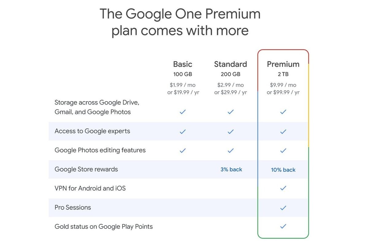 VPN by Google One is now available on iOS
