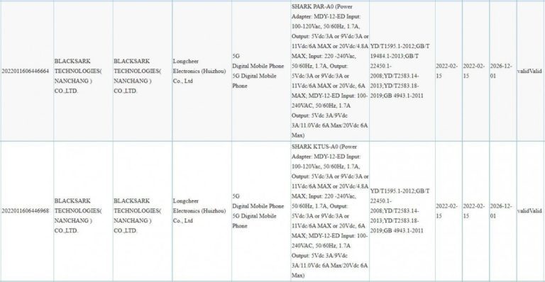 Both Black Shark 5 models will support 120W fast charging, 3C docs reveal
-Techweu