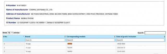 Unknown Google phone spotted on India’s BIS certification website
-Techweu