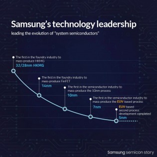 Samsung's path to 5 nm