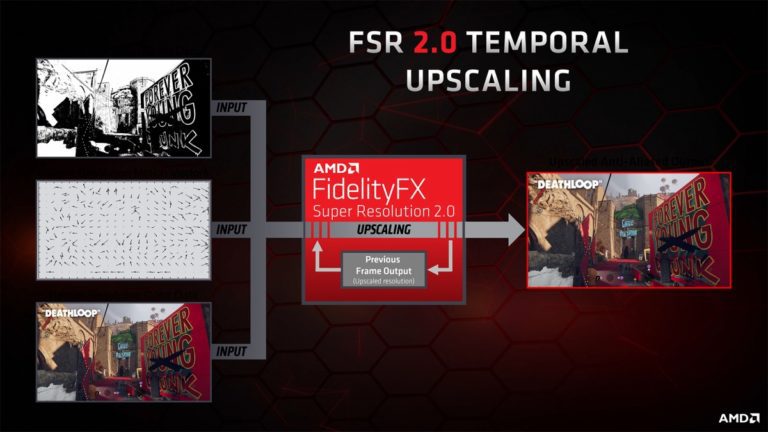AMD announces FidelityFX Super Resolution 2.0
-Techweu