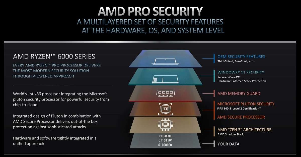 AMD unveils 6nm Ryzen Pro 6000 for business laptops
