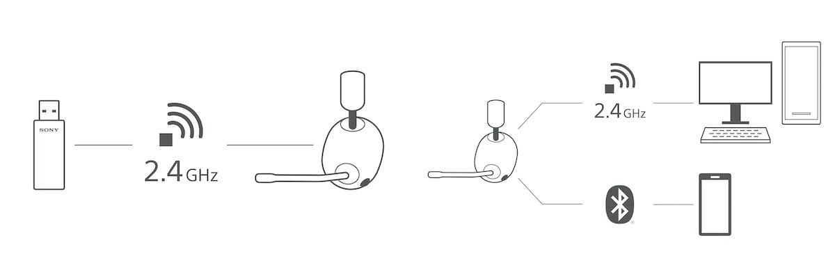 Sony introduces two Inzone gaming monitors (4K 144Hz and FHD 240Hz), three headphones too