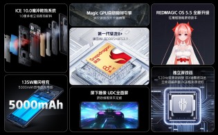 Highlight features: Red Magic 7S Pro