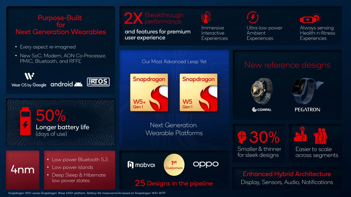 Qualcomm announces 4nm Snapdragon W5 and W5+ Gen 1 SoCs for wearables