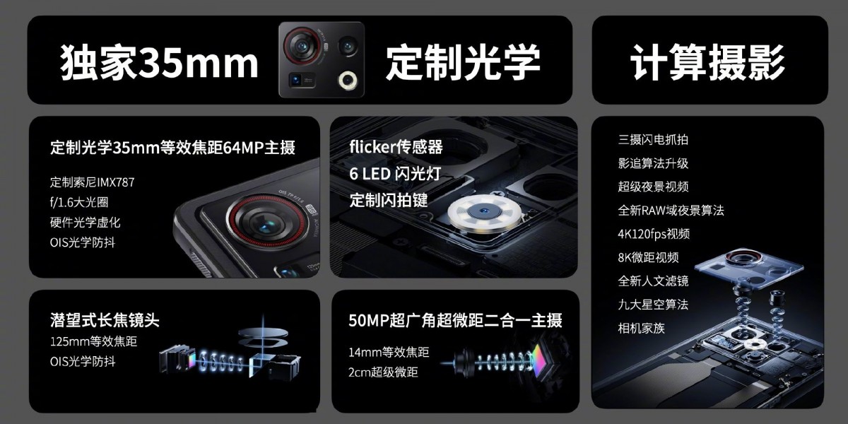 nubia Z40S Pro arrives with SD 8+ Gen 1, optional 120W fast charging