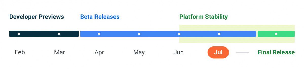 Android 13's final beta is live, the official release is next