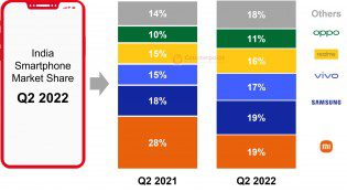 Indian government reportedly seeks to ban sub-$150 Chinese smartphones in the country
-Techweu