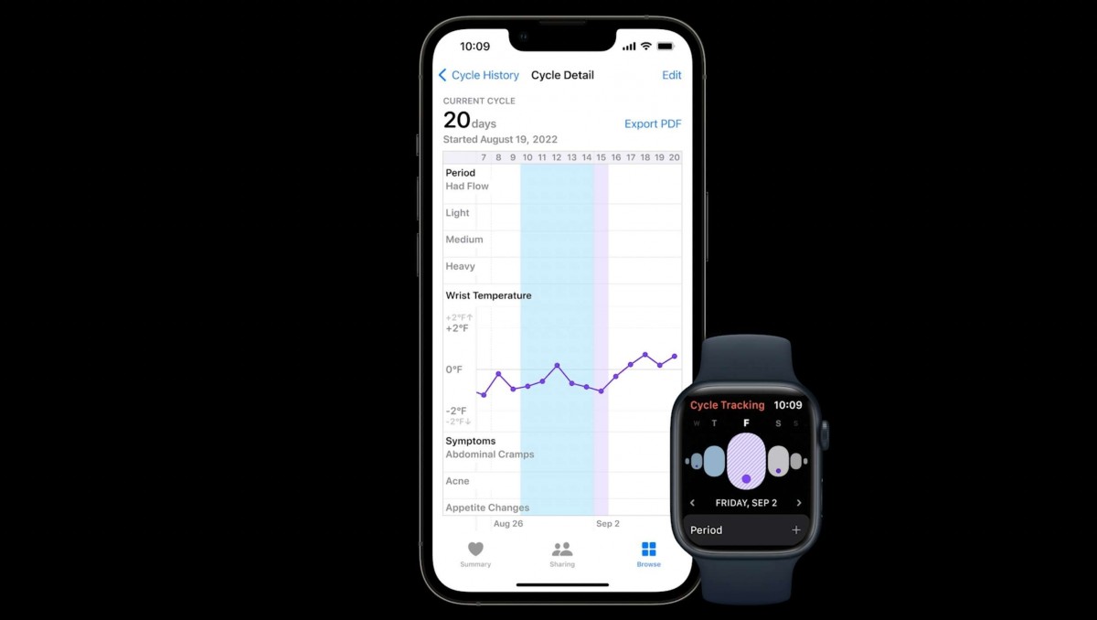 Apple Watch Ultra has 49mm display for $799, Watch Series 8 and new SE also official 