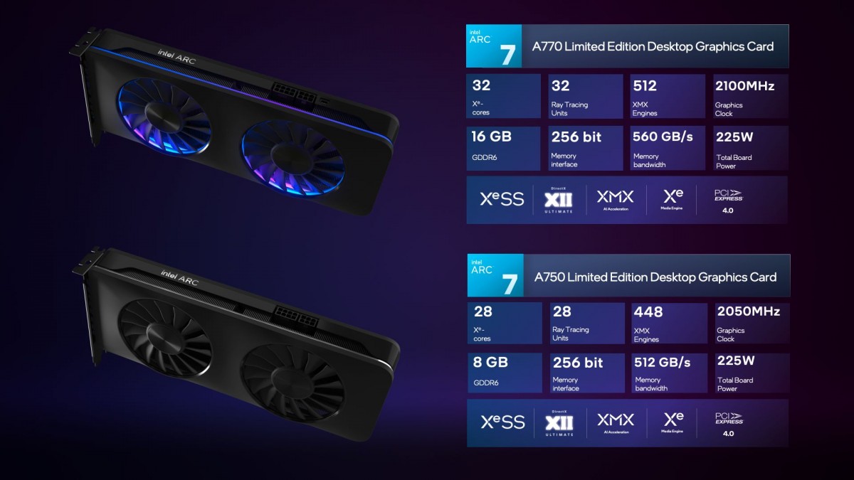 Intel reveals hardware specs for upcoming A750 and A770 GPUs