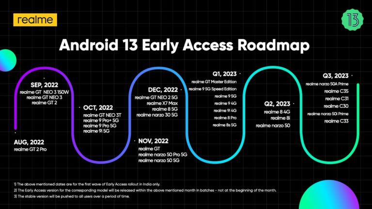 Realme unveils international roadmap for Android 13, GT2 Pro is first in line
-Techweu