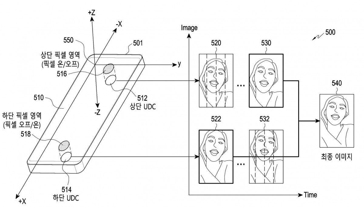 Samsung patents dual under-display camera system for facial recognition
