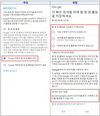 Korean users (left) need to take extra steps to customize their consent compared to European users (right)