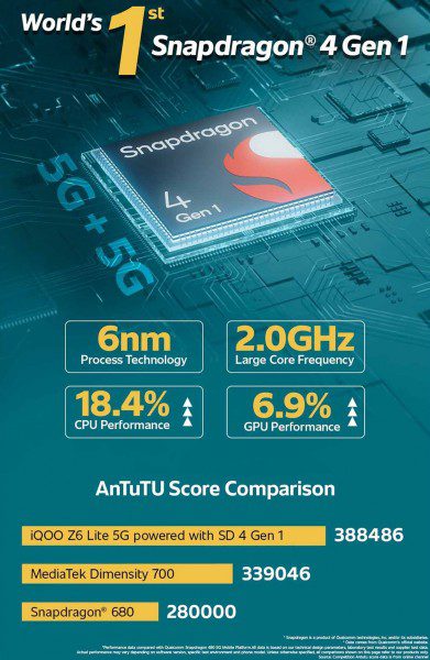 iQOO Z6 Lite will be world’s first Snapdragon 4 Gen 1-powered smartphone, AnTuTu score revealed
-Techweu
