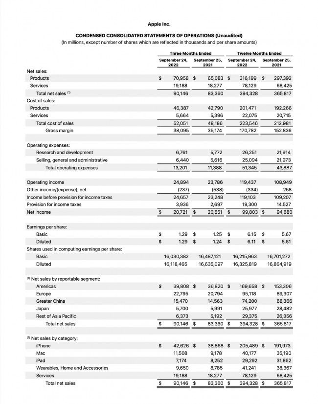 Apple Q4 2022 earnings report