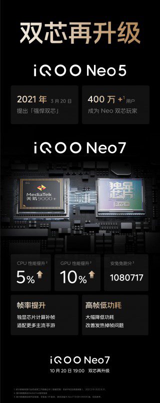 iQOO Neo7 will pack Dimensity 9000+ and custom display chip
-Techweu