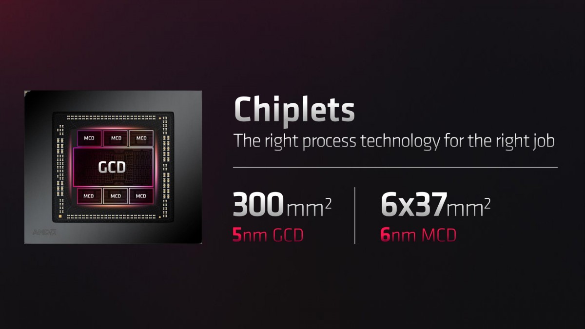 AMD announces Radeon RX 7900 XTX and 7900 XT