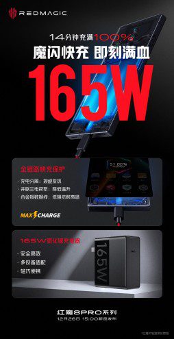 Red Magic 8 Pro confirmed to have 6,000 mAh battery and 165W charging
-Techweu