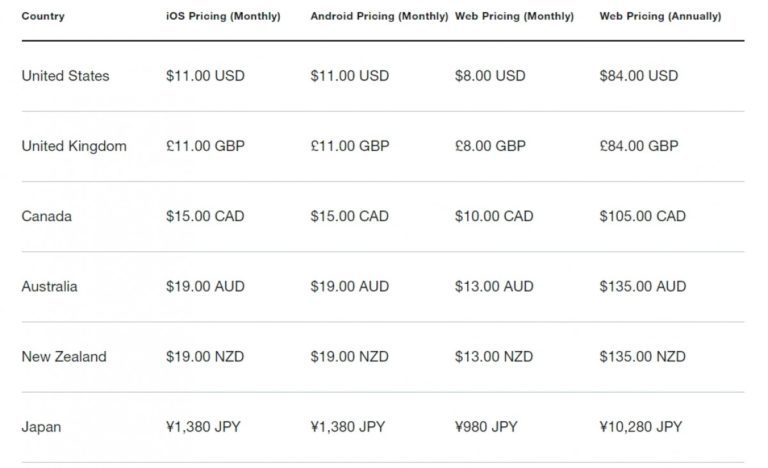 Twitter Blue subscription now available on Android as well
-Techweu